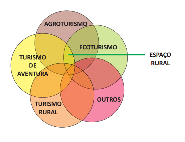 Modalidades de