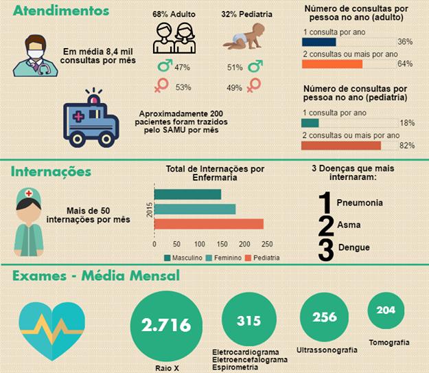 HU em Números O Núcleo Interno de Regulação