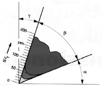 Outros exemplos??? TODAS AS FERRAMENTAS DE CORTE DE GEOMETRIA DEFINIDA SE BASEIAM NO PRINCÍPIO DA CUNHA E as ferramentas de geometria indefinida?