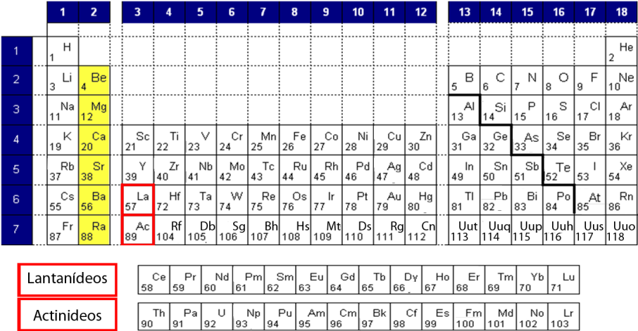 Período Período 17-02-2014 Tabela Periódica s Metais