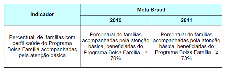 PBF na Saúde e