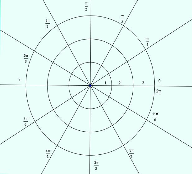 Neste trabalho foi utilizada uma adaptação do jogo Batalha naval no ciclo trigonométrico, com o intuito de sanar dúvidas dos alunos em relação ao ciclo trigonométrico e a conversão de medidas de