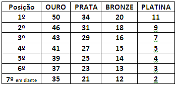 fechada cm 7 btnistas cm acess ds 3 primeirs e queda ds 3 últims a final das 12 rdadas; 4ªDivisã aberta cm tds s demais btnistas e aqueles que entrarem n decrrer d an, cm acess ds 3 primeirs a final