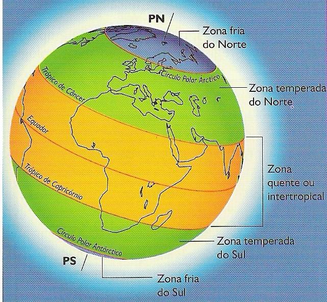 Latitude São às diferenças da radiação solar sobre a Terra.