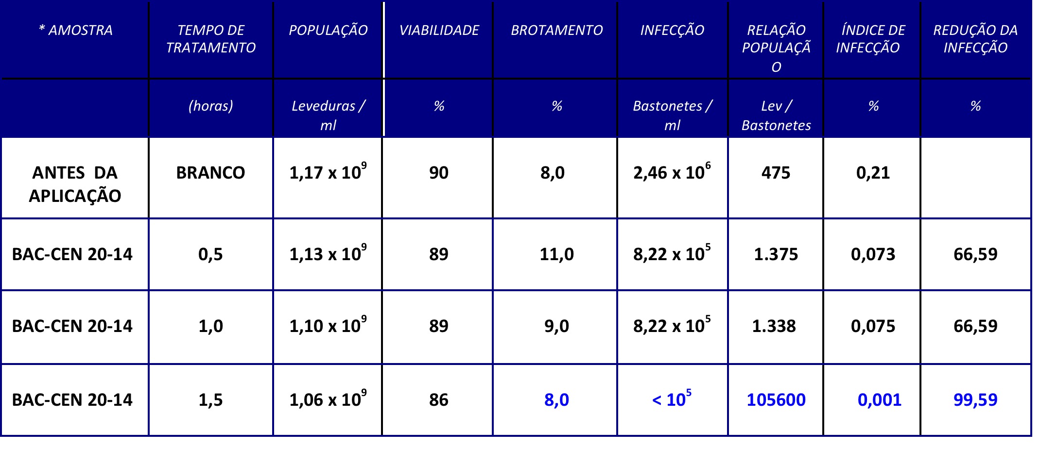 USINA 03 MS (08/10/2014) Fermento da