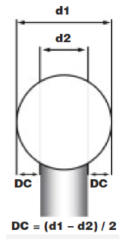 com uma pequena inclinação se desgastem 0,7mm. Esta broca será usada entre o terço incisal e médio da face vestibular, realizando-se um corte único e horizontal.