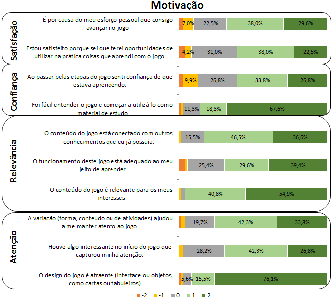 4.4. Execução A execução do jogo Kahoot!