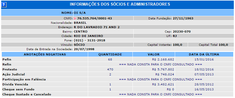 Quadro Social e Administração mais Completo Quadro Social/Administração mais Completo: Além de apresentar informações relevantes dos principais acionistas/sócios e responsáveis pela gestão da empresa