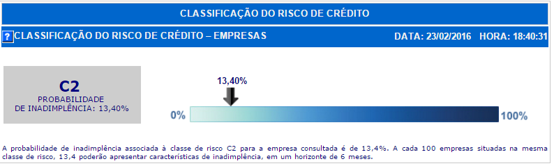 Características Cálculo estatístico da probabilidade de a empresa se tornar inadimplente nos próximos 6 meses Objetivo é sumarizar as informações do relatório relativos ao risco de