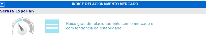 Índice de Relacionamento com o Mercado Características: O grau de relacionamento no mercado demonstra o comportamento em negócios da empresa nos últimos 12