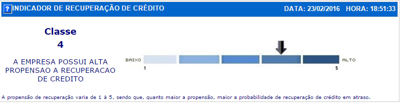 Indicador de Recuperação de Crédito Características: Ferramenta estatística que indica a propensão de recuperação de um crédito em atraso, em um horizonte de