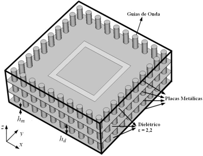 Figura 3.7 FSS com múltiplas camadas e guias de ondas incorporados ao substrato [7].