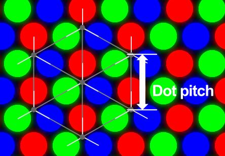 Dot Pitch Dot pitch é a distância na diagonal entre dois píxeis da mesma cor num ecrã É um dos principais fatores de qualidade Quanto menor for este valor maior é a
