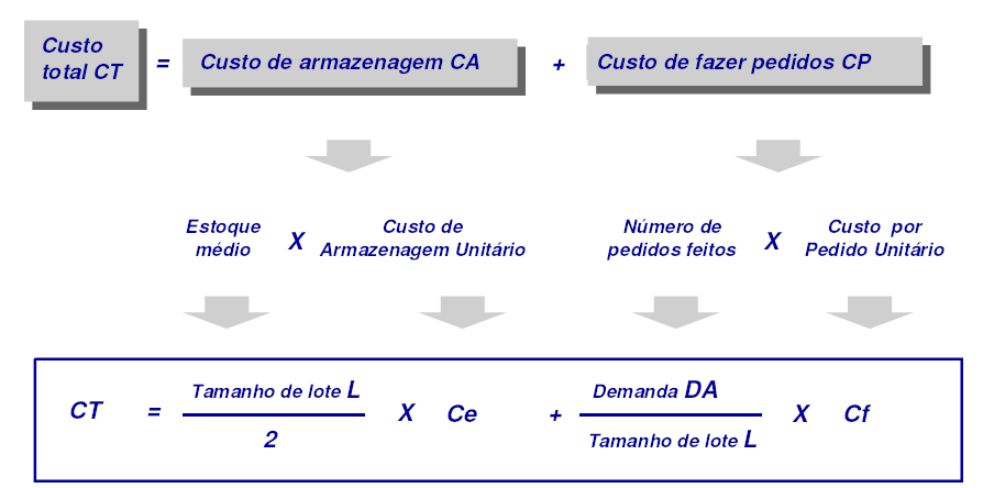 MODELO DO PONTO DE REPOSIÇÃO MODELO DO PONTO DE REPOSIÇÃO Exemplo: Cf