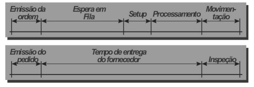 lista de pedidos).