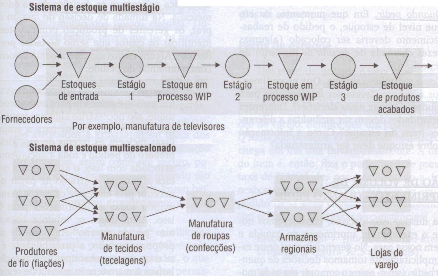 Sistemas de Estoque: Tipos de estoque: componentes e matérias-primas, material