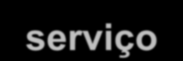 1 8 15 22 29 36 43 50 57 64 71 78 85 92 99 106 113 120 127 134 141 148 155 162 169 176 183 190 197 204 211 218 225 232 239 246 Estoque Nível de serviço: O problema do lote