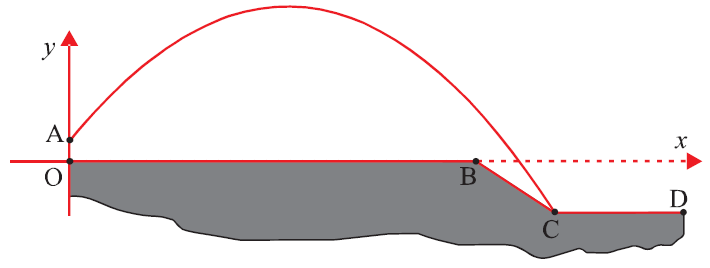 A figura mostra um retângulo com vértices (0, 0), (0, y 1 ), (x 1, 0) e (x 1, y 1 ), onde x 1 e y 1 são reais positivos tais que o ponto (x 1, y 1 ) pertence a reta definida pelo gráfico, Determine