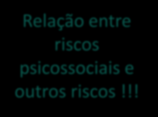 emocional Fadiga, stress Relação entre riscos psicossociais e outros riscos!