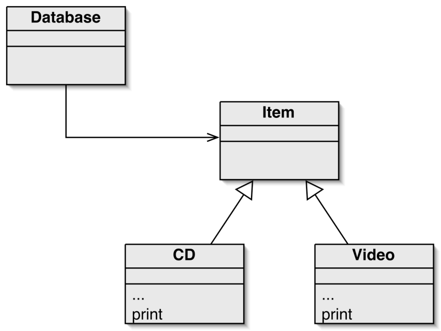 Tentando resolver o problema Coloque print onde ele tem acesso às informações de que precisa Cada subclasse tem agora sua própria versão de print Mas os campos de