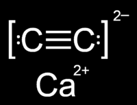 CaO + 3 C CaC 2 + CO Principais tipos de carbetos de carbono:
