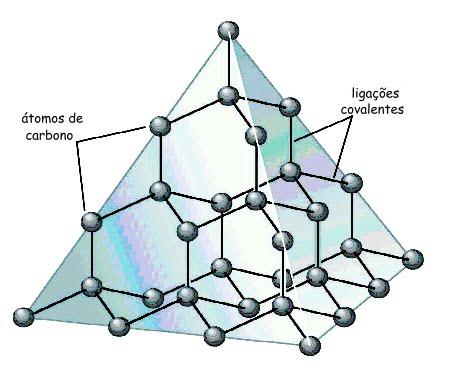 Esses tetraedros se ligam entre si formando uma rede tridimensional