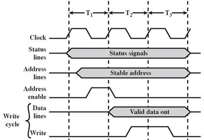 Diagrama de