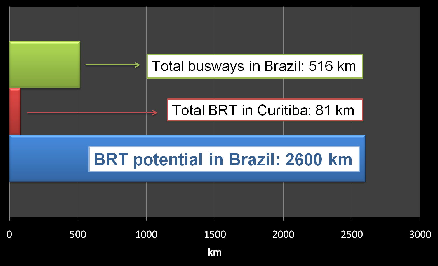 BRT &