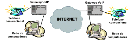 O Protocolo de comunicação O TCP (Transmission Control Protocol) e o IP (Internet Protocol) são dois protocolos que inspiraram o nome da rede.