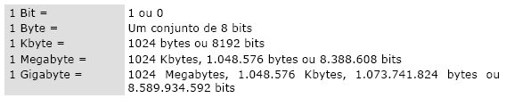 O uso mais importante do byte é, provavelmente, para representar um código de caracter.