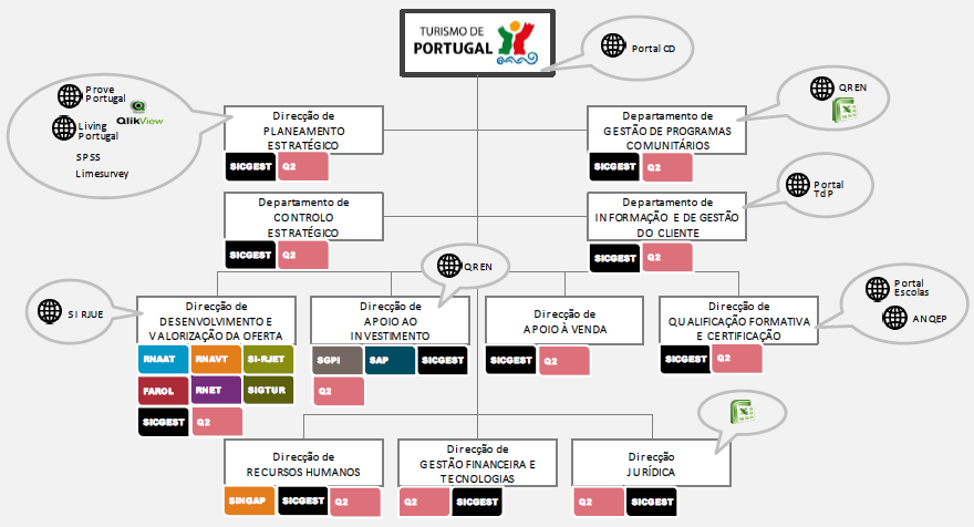 Business Intelligence no Turismo