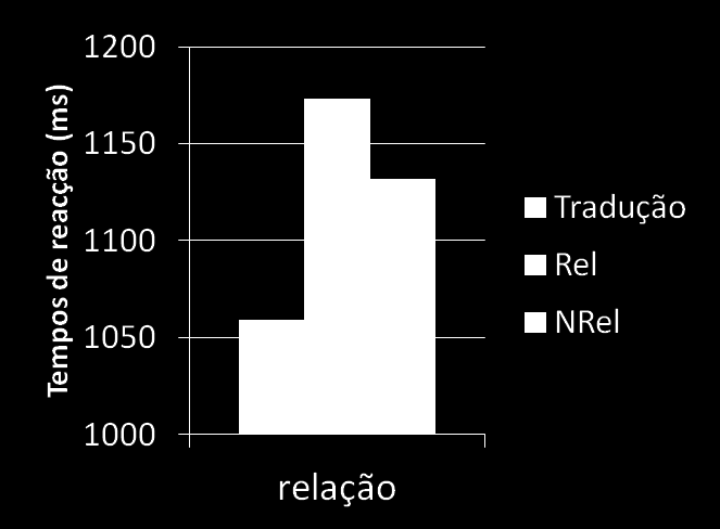 Resultados ** *** ***