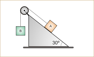 que, se P A = 20 N o sistema dos dois corpos permanecem em repouso. Qual é o módulo da força de atrito estático que atua em B?