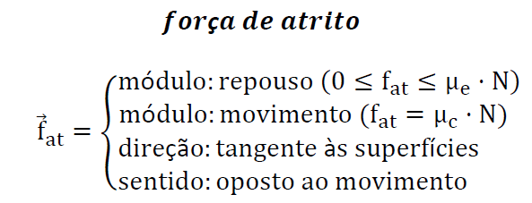 FORÇA DE ATRITO ESTÁTICO Na iminência de movimento do corpo, a força de atrito atinge sua intensidade máxima, Fat(máx.).