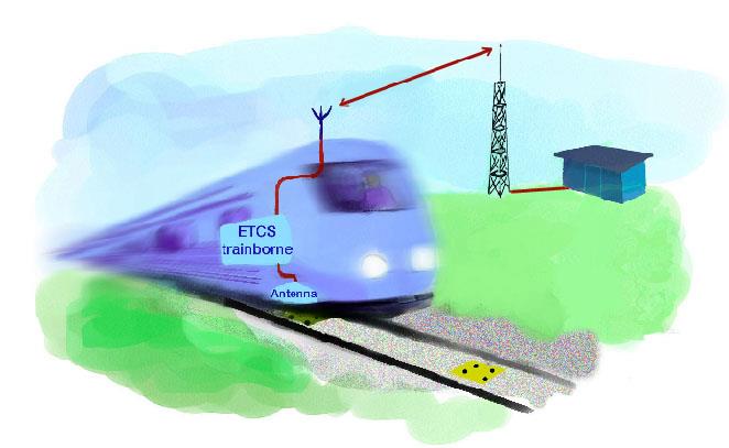 Funcionalidades Básicas do ETCS L 2 Equip. de bordo Leitor de Eurobalizas Funções: Cálculo e supervisão da velocidade baseada em: Caracteristicas do trem.