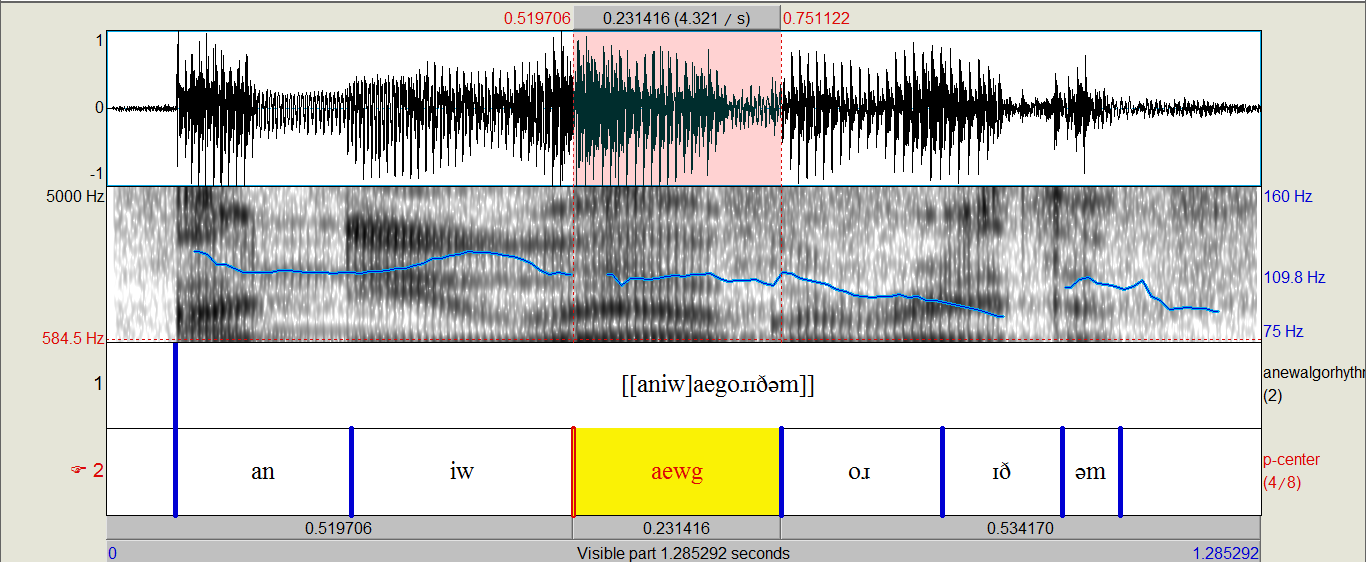 Figura 3: Sinal periódico, espectrograma com visualização de duração, F 0 e transcrição fonética de [a new algorhythm]φ produzida pelo falante pessoense informante 3.