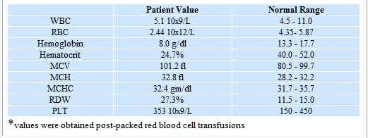 CASO CLÍNICO 3 Um paciente do sexo masculino, 66 anos de idade, com historia médica de bronquite crônica, abuso de álcool e anemia macrocítica desenvolveu fraqueza, tontura, febre, fadiga, sem