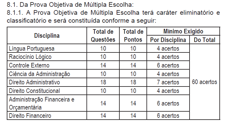 24/06/2016 Prof. Sandro Monteiro 4 Edital O Edital foi publicado em 25/07/2016. A prova objetiva será em 16/10/2016.