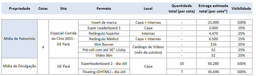 DETALHAMENTO PLANO DE INSERÇÕES REDE LIBERAL CHAMADA DE INSCRIÇÃO, ENVOLVIMENTO E DE TRANSMISSÃO A população envolvida com a principal prova de rua do Norte do país, com chamadas veiculadas durante a