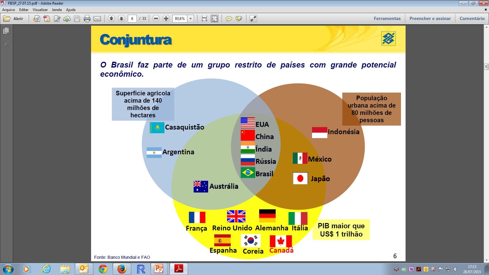 CONJUNTURA Fonte: BB,