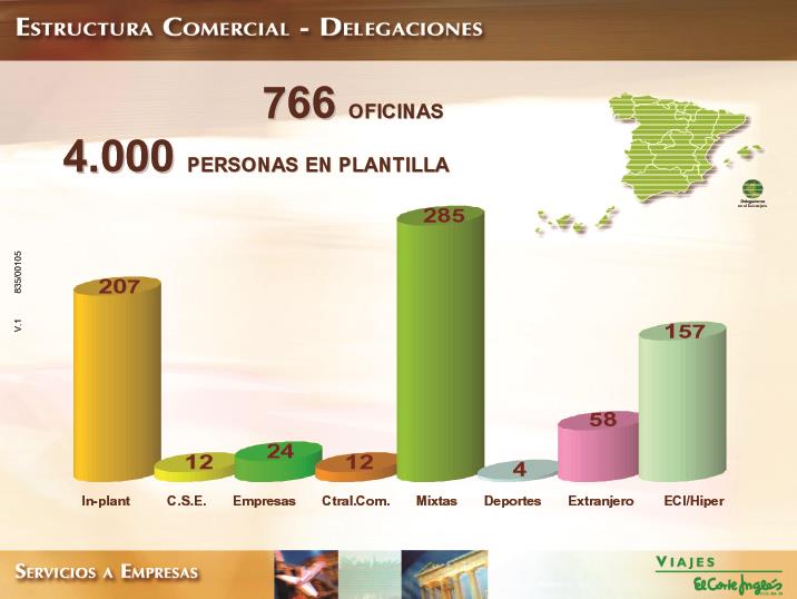 El Corte Inglés Maior empresa espanhola do setor de varejo Grupo consolidado há mais de 70