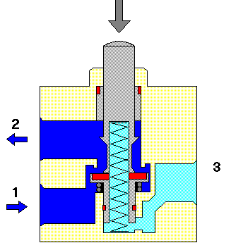 (A) 2 (P) 1 3 Simbologia (R) 2(A) 2(A) 1(P) 3(R) 1(P)