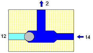 2 12 14 Simbologia