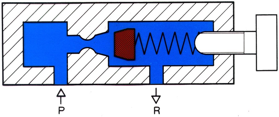 1(P) 3(R) Simbologia 1(P) 3(R) 1(P) 3(R)