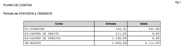 Como imprimir? Sempre que pressionar a tecla IMPRIMIR, será gerado um arquivo em formato pdf. Este arquivo é que deve ser impresso. Ele também pode ser salvo, no seu computador.