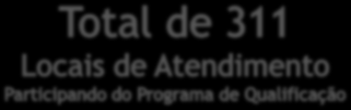 Escopo Atual do Programa de Qualificação de Rede: DIAG POR IMAGEM 64 ONCOLOGIA 08 ESCOPO DO PROGRAMA DE QUALIFICAÇÃO FISIOTERAPIA NEFROLOGIA HIPERBÁRICA POLISSONOGRAFIA