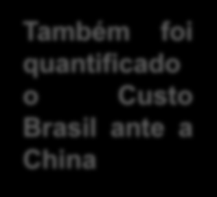 Em média, o Custo Brasil acresce 25,4% no custo de produção da indústria de transformação brasileira, quando comparada a dos países parceiros.