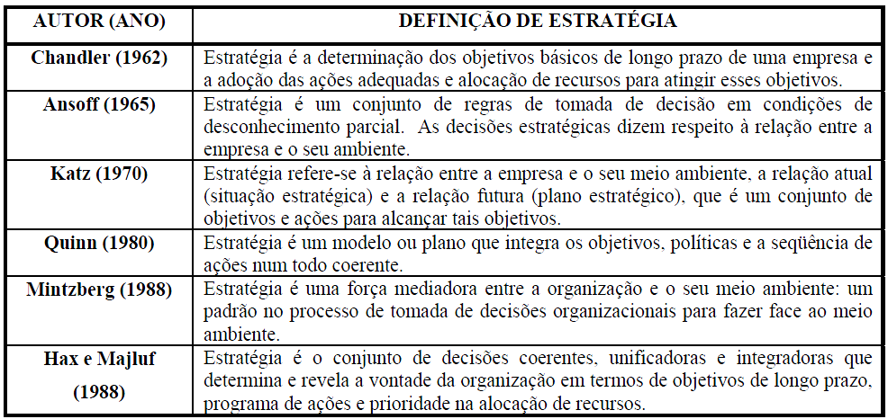 2. REFERENCIAL TEÓRICO Para compreender o planejamento estratégico é importante absorver o conceito de estratégia.