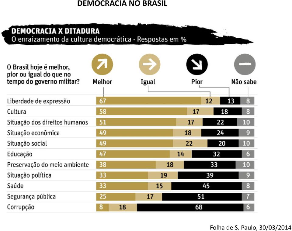 Folha de S.