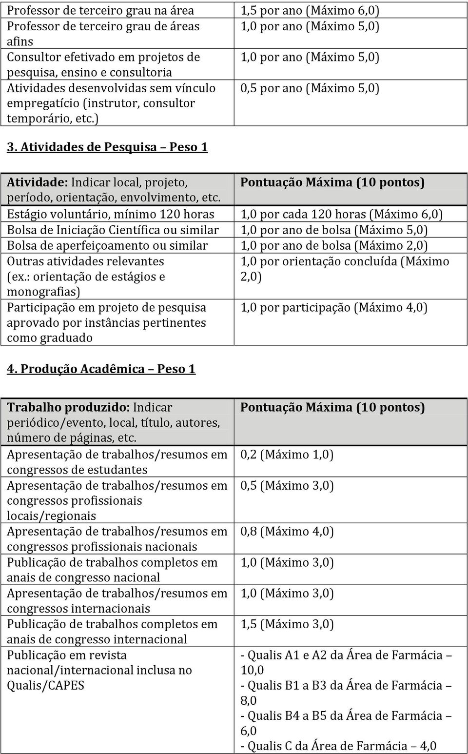 Atividades de Pesquisa Peso 1 Atividade: Indicar local, projeto, Pontuação Máxima (10 pontos) período, orientação, envolvimento, etc.